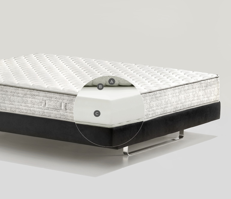 Матрас Magniflex Riposo Deluxe